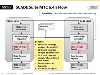 scade tool.
